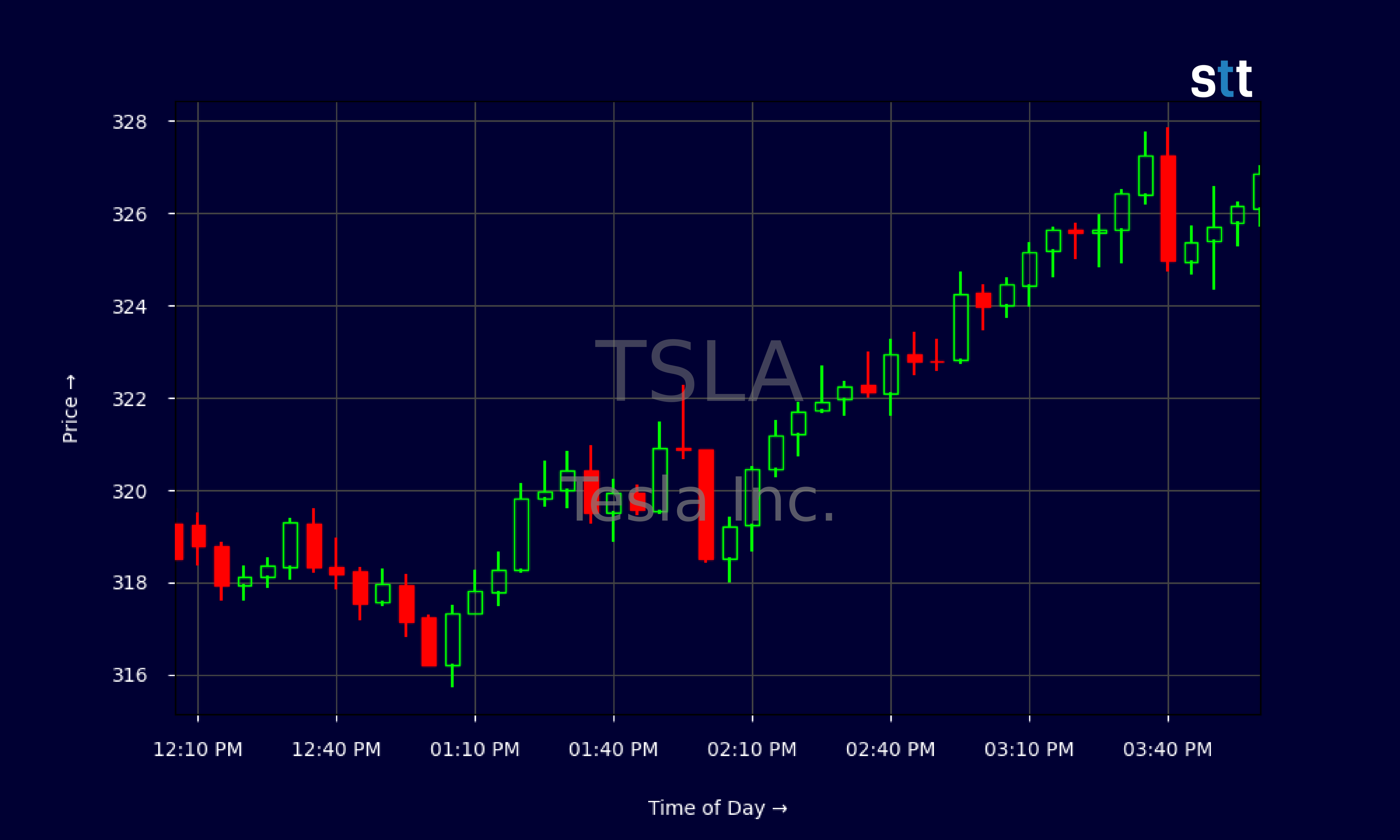 Tesla Aktie explodiert – Rally 2025 nach Pay-Package-Sieg